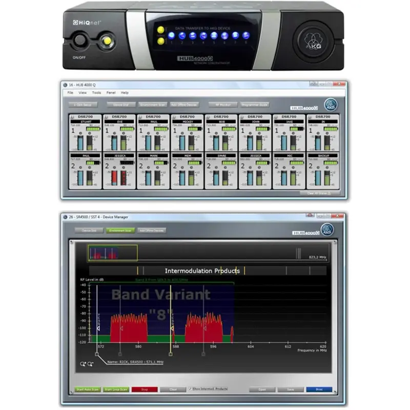 AKG HUB4000Q HiQNet Compatible Network Interface