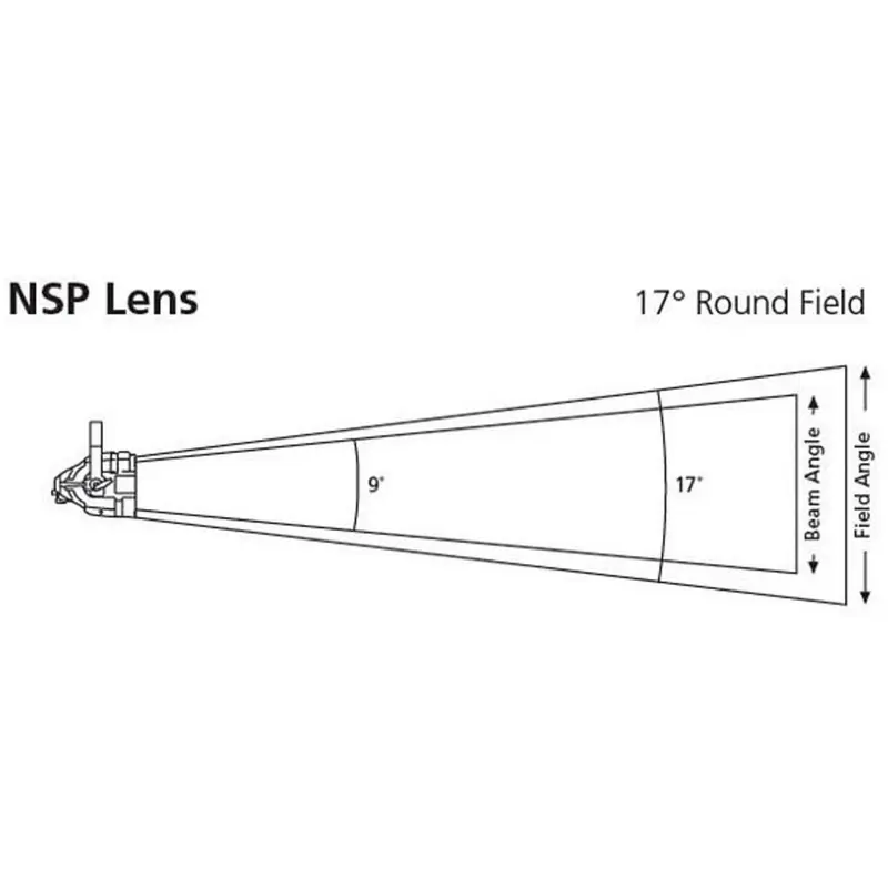 ETC D40XTI Narrow Round Diffuser Kit - Black