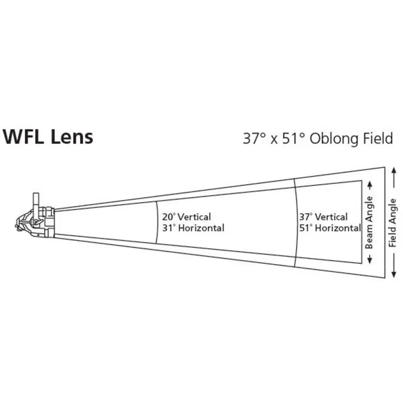 ETC D40XTI Wide Oval Diffuser Kit - Black