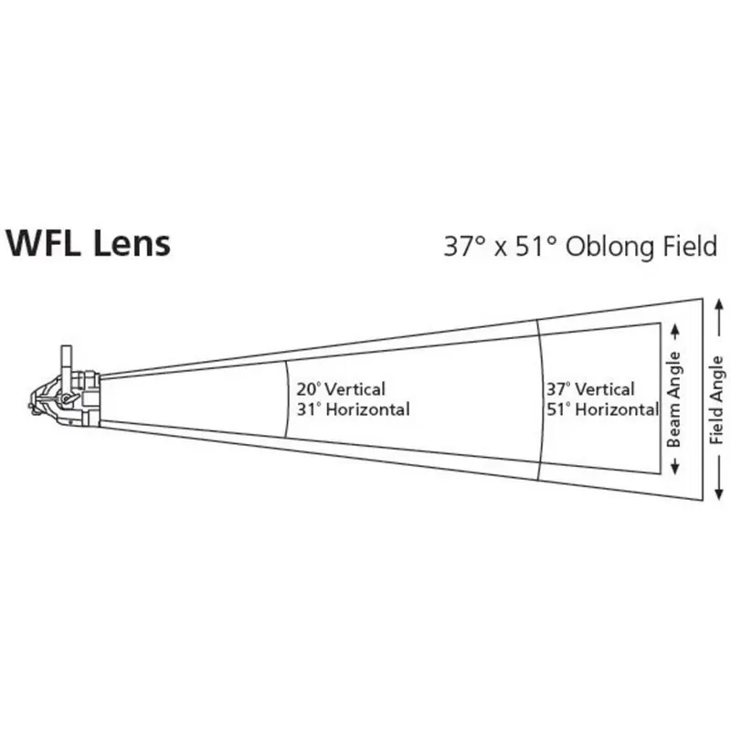 ETC D40XTI Wide Round Diffuser Kit - Black