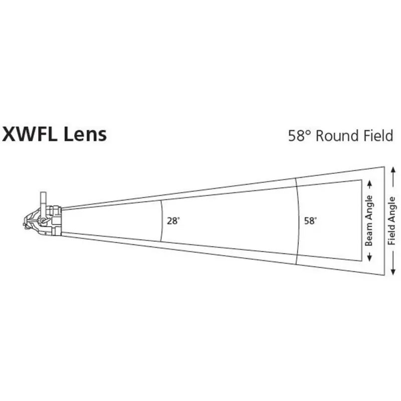 ETC D40XTI Xtra Wide Round Diffuser Kit - Black