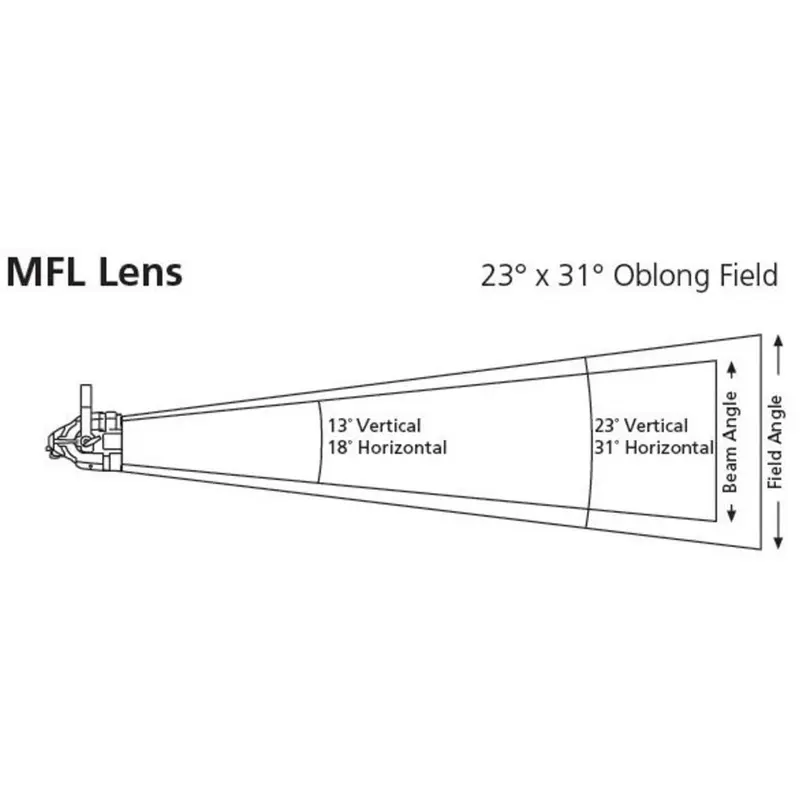 ETC D60XTI Medium Round Diffuser Kit - Black